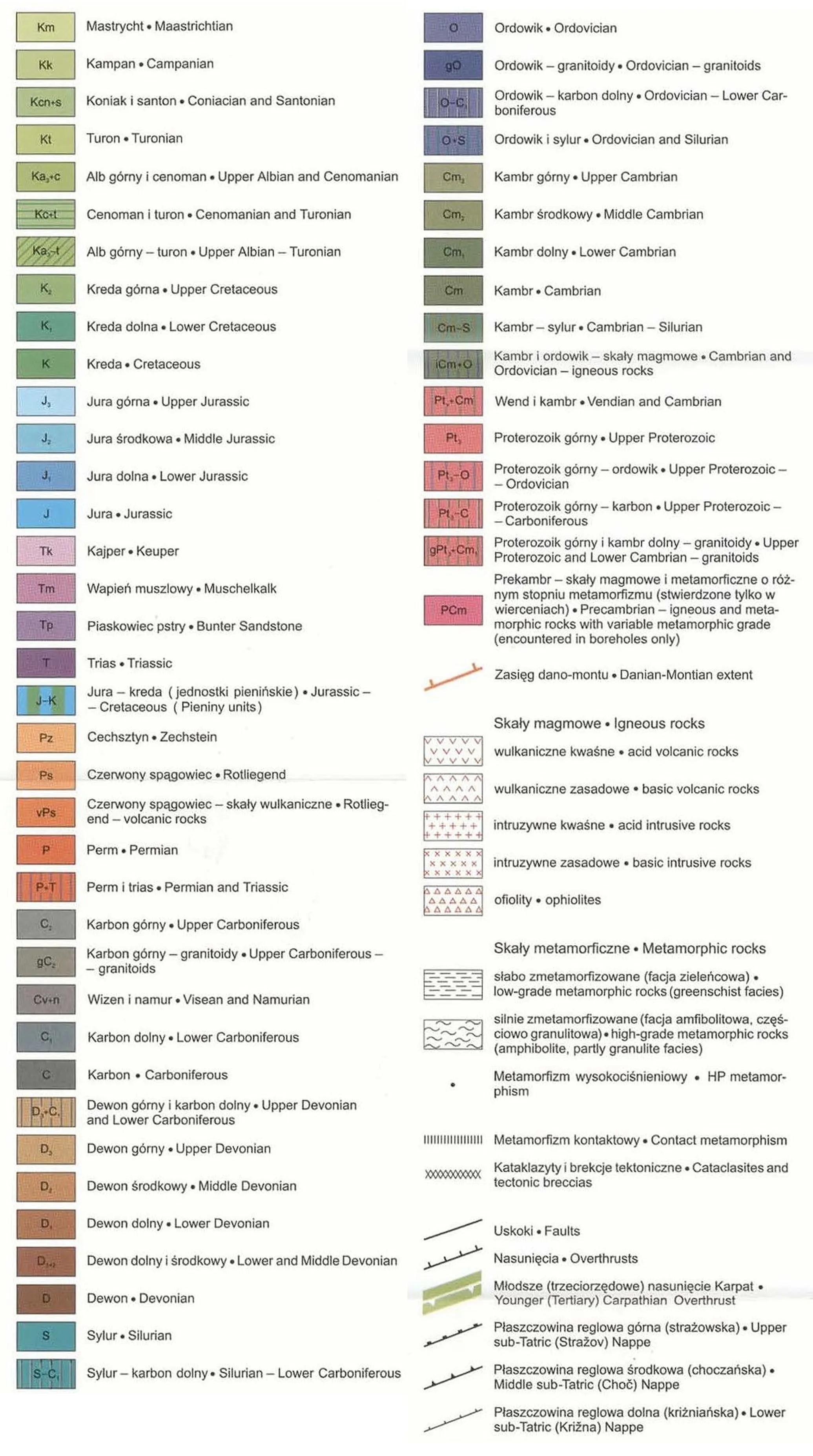 Legend of the bedrock geology map of Poland, listing geological periods and rock units
